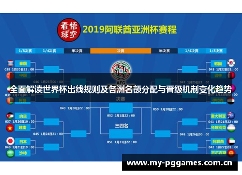 全面解读世界杯出线规则及各洲名额分配与晋级机制变化趋势 全面解读世界杯出线规则及各洲名额分配与晋级机制变化趋势