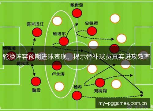 轮换阵容预期进球表现，揭示替补球员真实进攻效率