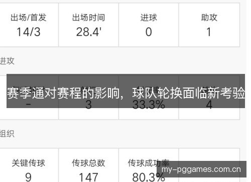 赛季通对赛程的影响，球队轮换面临新考验
